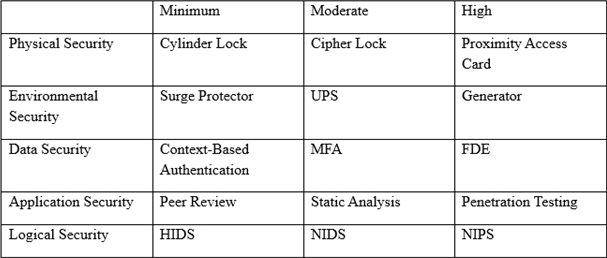 Latest CAS-003 Exam Vce